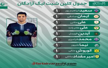 هفته اول لیگ یک؛ این دروازه بانان دروازه خود را بسته نگه داشتند
