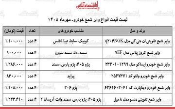 افزایش قیمت وایر شمع خودرو در بازار لوازم یدکی
