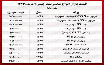 نگاهی به جدول قیمت خودروهای شاسی‌بلند چینی