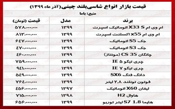 نگاهی به جدول قیمت خودروهای شاسی‌بلند چینی