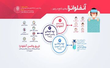 واکسن آنفولانزا و موارد مصرف آن چیست؟