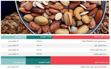 قیمت انواع آجیل در آستانه شب یلدا | قیمت گردو - بادام - پسته - فندق - میوه خشک