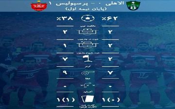 آمار بازی الاهلی - پرسپولیس در نیمه اول + عکس