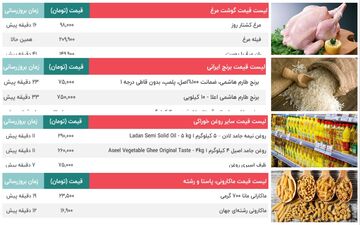 قیمت 4 کالای اساسی در بازار اعلام شد | قیمت مرغ - برنج - روغن و ماکارونی در بازار چند شد؟ 