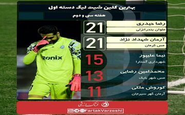  صدرنشینان گل نخوردند! 