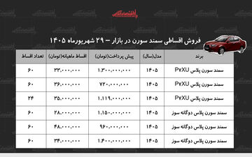 شرایط فروش اقساطی سمند سورن با پیش‌پرداخت متفاوت