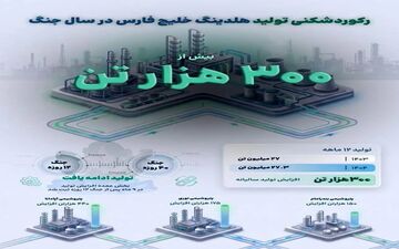 افزایش بی‌سابقه تولید هلدینگ خلیج فارس در سال جنگ تحمیلی