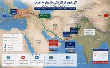 چابهار و ماکو؛ دو دروازه مکمل در شبکه اقتصادی ملی