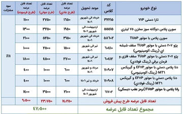 شرایط و زمان ثبت‌نام قرعه‌کشی ایران‌خودرو در آبان ۱۴۰۵