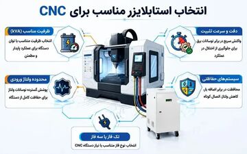 اهمیت استابلایزر در تجهیزات پزشکی و دندانپزشکی برای حفاظت و تثبیت ولتاژ
