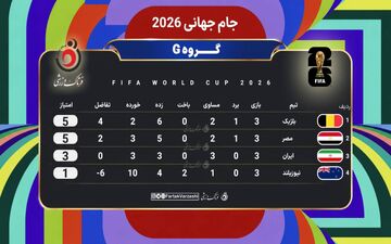 جدول گروه G |  ایران در انتظار نتایج رقبا؛ سرنوشت صعود خارج از اختیار ملی‌پوشان