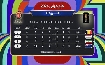 جدول گروه G |  ایران در انتظار نتایج رقبا؛ سرنوشت صعود خارج از اختیار ملی‌پوشان