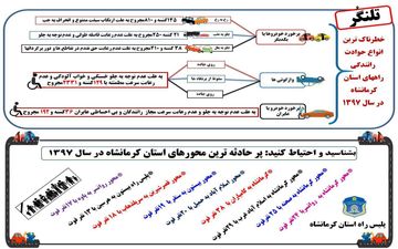 پرحادثه ترین محور های استان کرمانشاه + عکس