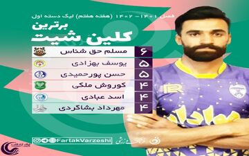 دروازه بان لیگ برتری در صدر جدول/رقابت‌ها جذاب شد