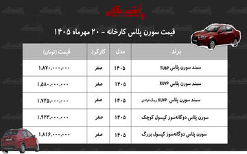 افزایش قیمت سمند سورن در مهر ۱۴۰۵ و جزئیات جدید
