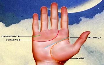 کف دست درباره شما چه می گوید؟ تست شخصیت