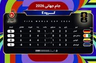 جدول گروه E | آلمان و ساحل عاج صعود کردند؛ اکوادور در انتظار سرنوشت بهترین تیم‌های سوم