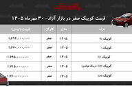 قیمت کوییک در بازار آزاد؛ جهش‌های میلیونی در مهر