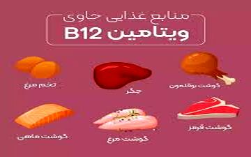 شاید تا بحال نمیدانستید کمبود ویتامین B۱۲ چه بر سر شما می آورد؟
