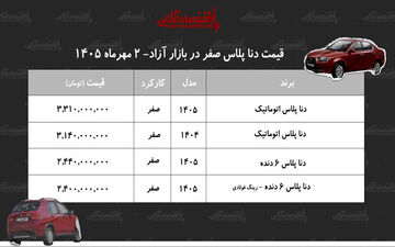 افزایش قابل توجه قیمت دنا در بازار آزاد خودرو مهر ۱۴۰۵