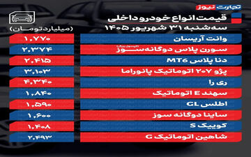 تغییرات قیمت خودرو در بازار ۳۱ شهریور ۱۴۰۵