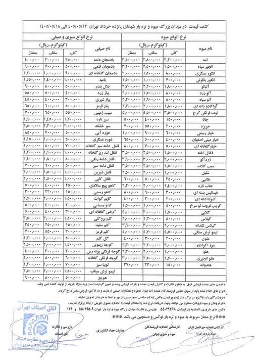 قیمت عمده میوه و سبزیجات هفته جاری اعلام شد+جدول