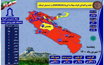   ۲۵۳ مورد جدید مبتلا به کرونا ویروس /  ۳ مورد فوتی