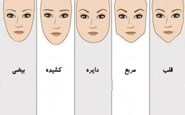 خودشناسی با شناخت چهره / بگو چهره ات شبیه کدام زن است تا بهت بگم چه شخصیتی داری