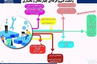 برنامه آموزشی ۳.۸ میلیون نفر ساعت در چهارمحال و بختیاری
