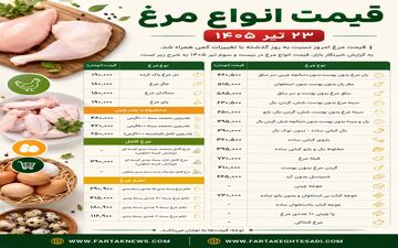 جدول قیمت مرغ امروز؛ نرخ فیله، ران، سینه و تخم‌مرغ اعلام شد