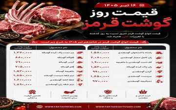 قیمت گوشت قرمز امروز ۱۶ تیر ۱۴۰۵؛ بازار با نوسان محدود همراه شد