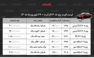 تحلیل قیمت پژو ۴۰۵ کارکرده در بازار شهریور ۱۴۰۵
