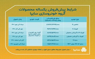 شرایط پیش فروش یکساله ۶ محصول سایپا اعلام شد