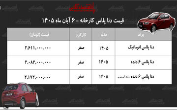 صعود قیمت دنا؛ چالش‌های جدید خریداران خودرو در آبان ۱۴۰۵