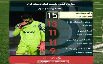  شهداد نژاد در تعقیب حیدری
