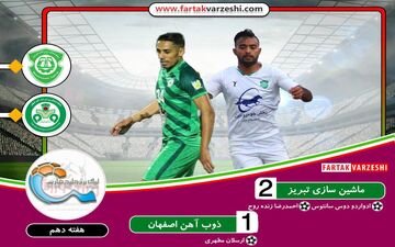 گل دوم ماشین سازی به ذوب آهن (احمدرضا زنده روح)