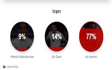 انتخاب بهترین بازیکن تاریخ فوتبال ایران+لینک نظرسنجی