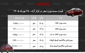 چرا قیمت سورن پلاس در بازار افزایش یافته است؟
