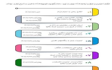 جزئیات مراحل ثبت نام دومین طرح یکپارچه فروش خودرو 