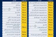 جدیدترین قیمت انواع مرغ در بازار؛ فیله به ۷۱۰ هزار تومان رسید