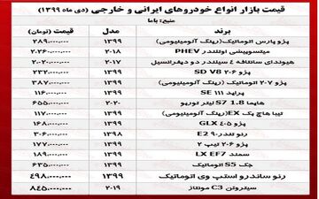 قیمت خودرو امروز ۹۹/۱۰/۱۱