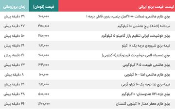قیمت برنج ارزان شد ؟ | قیمت جدید برنج ایرانی دربازار اعلام شد