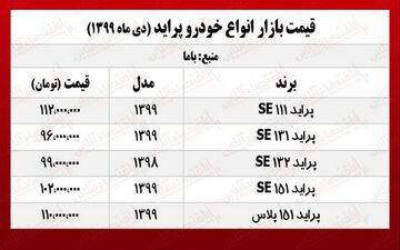 قیمت پراید امروز ۹۹/۱۰/۷
