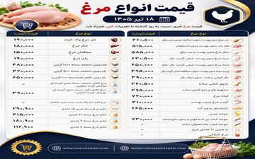  آخرین قیمت مصوب مرغ و تخم‌مرغ (۱۸ تیر ۱۴۰۵)