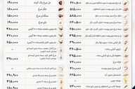  آخرین قیمت مصوب مرغ و تخم‌مرغ (۱۸ تیر ۱۴۰۵)