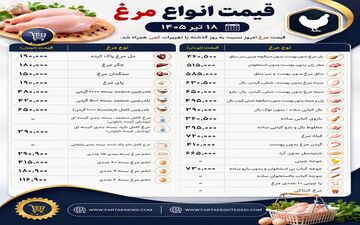  آخرین قیمت مصوب مرغ و تخم‌مرغ (۱۸ تیر ۱۴۰۵)