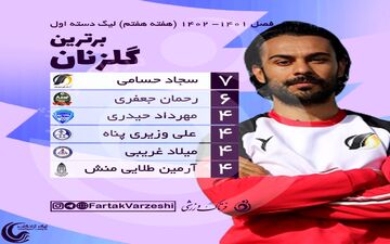 رحمان جعفری در تعقیب سجاد حسامی