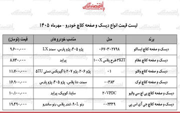 افزایش بی‌سابقه قیمت لوازم یدکی خودرو در بازار