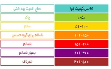 پیام رنگ‌ها در نمودار آلودگی هوا