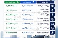 قیمت پژو ۲۰۷ در بازار جهش کرد؛ مدل اتوماتیک پانوراما ۲.۷ میلیارد تومان شد